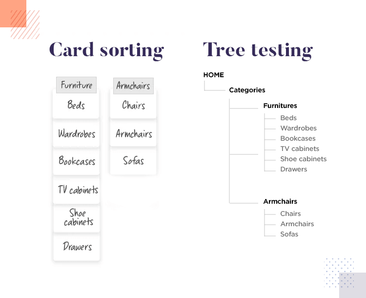 what is tree testing explained