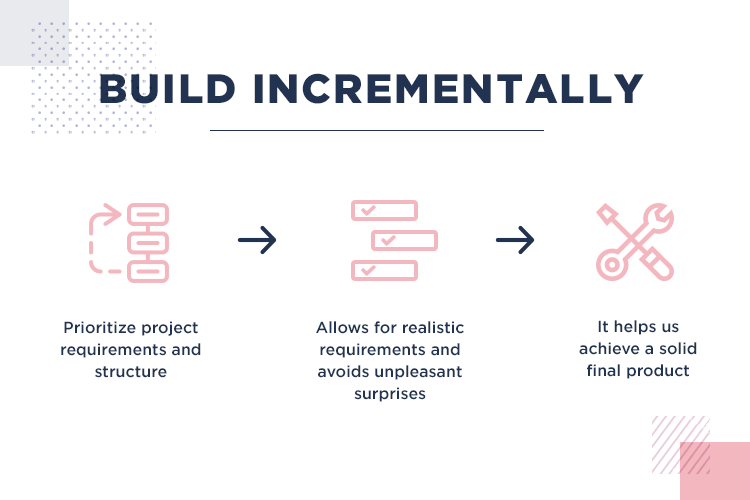 adding details to prototypes with agile requirements