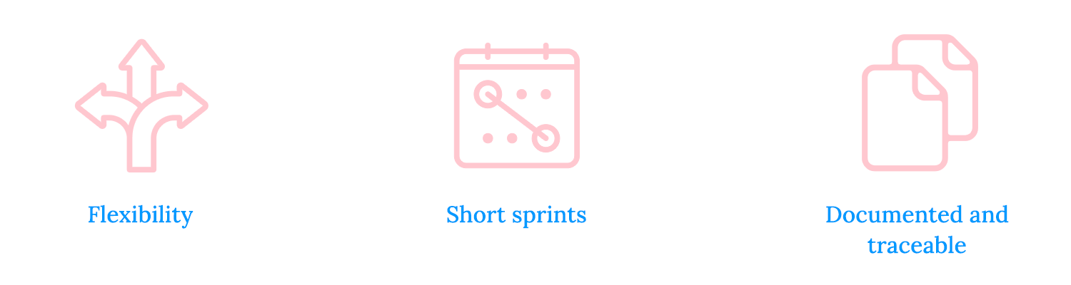 Icons representing flexibility, short sprints, and documentation in agile projects