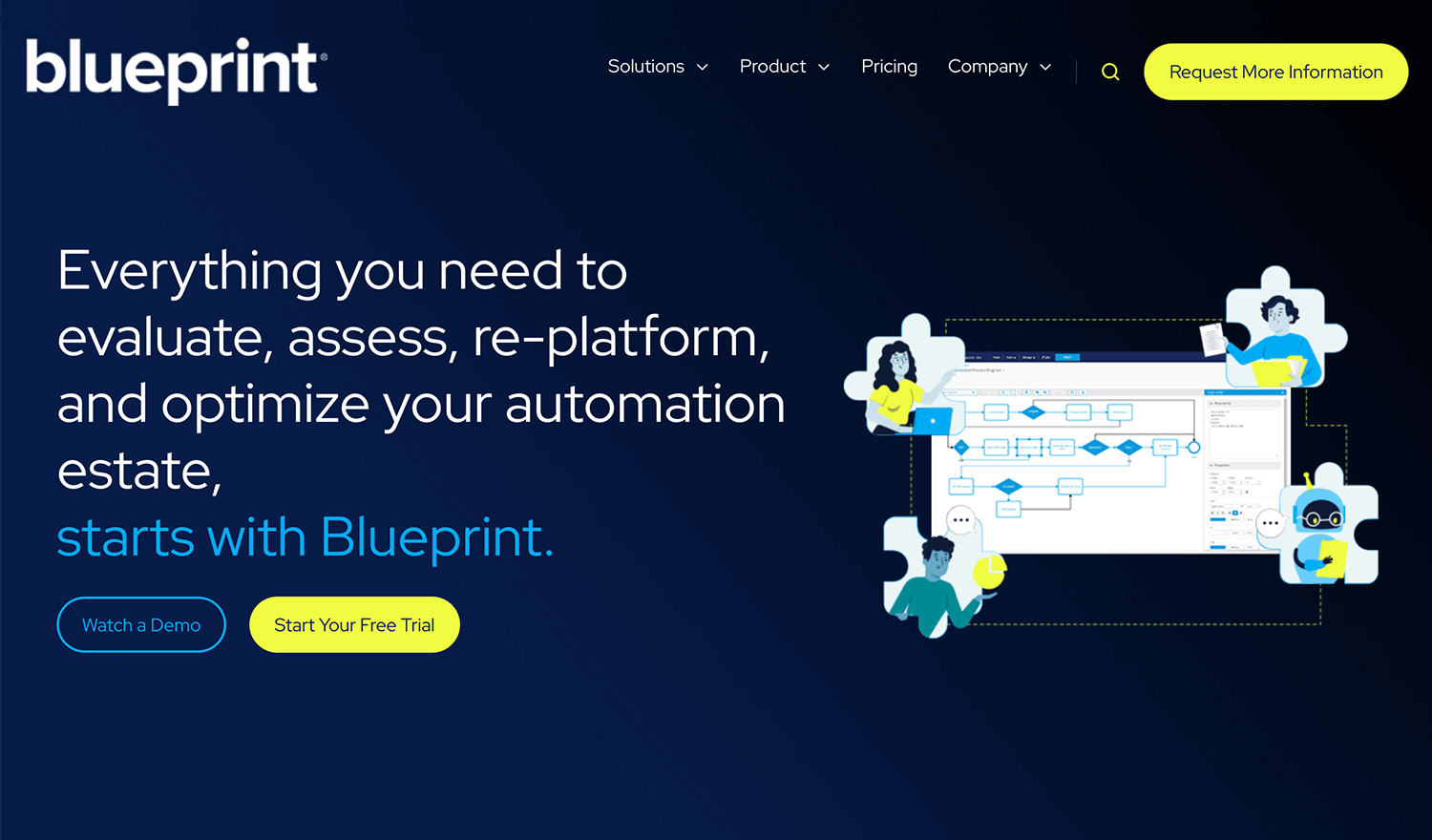 best requirement management tools blueprint