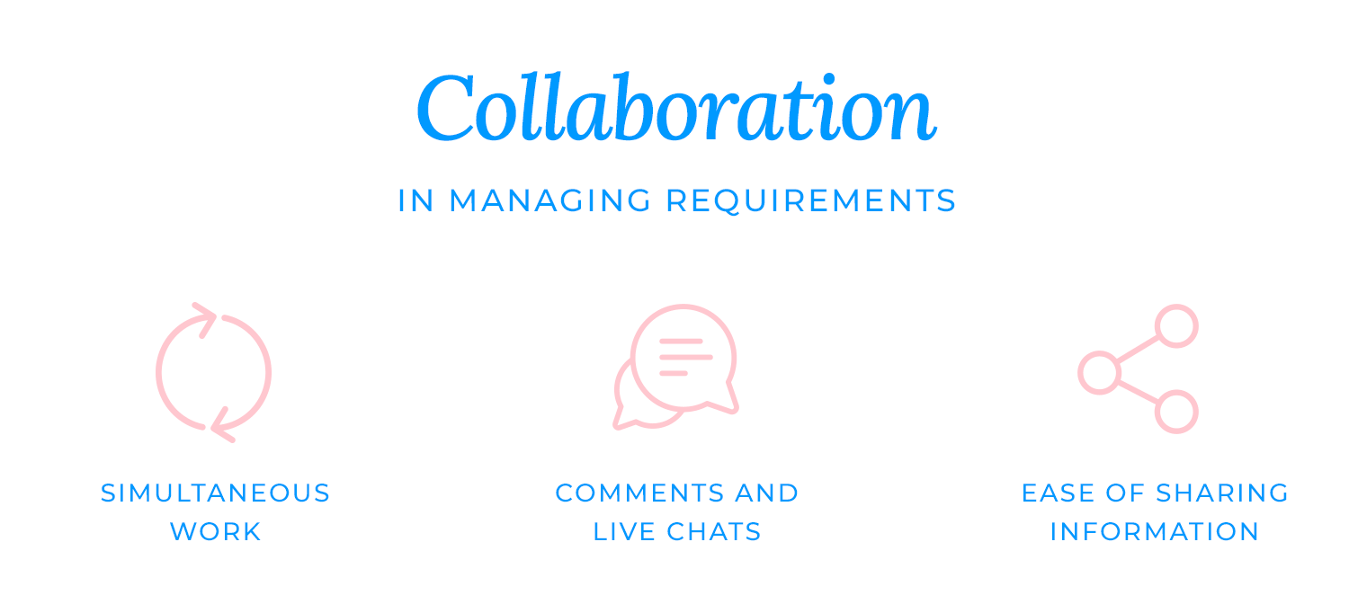 focus on boosting collaboration in managing requirements