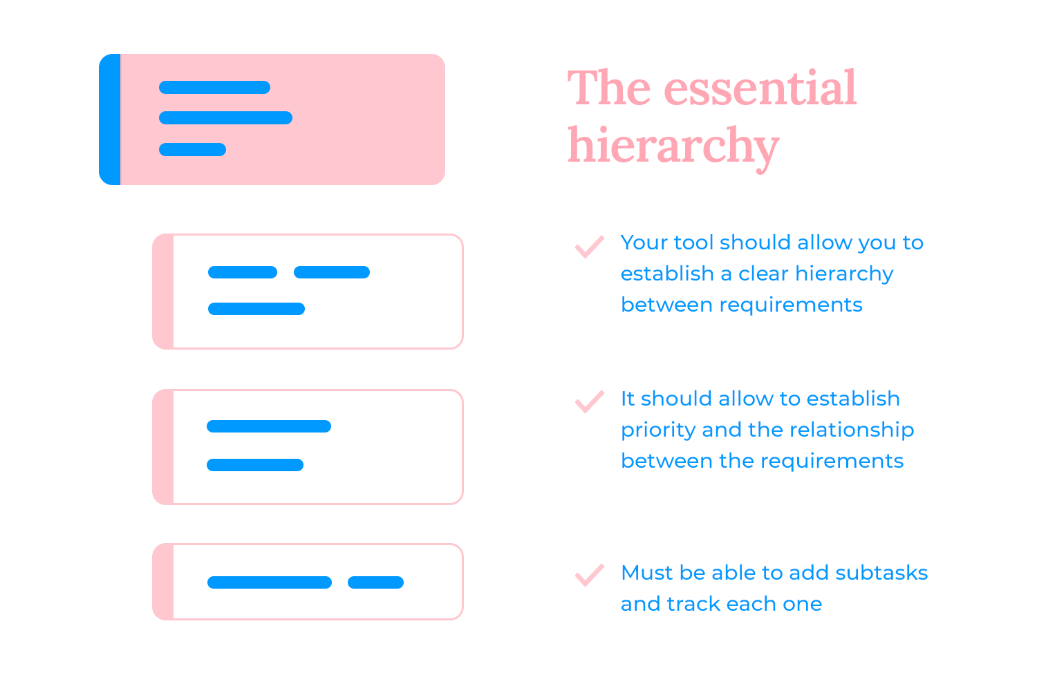 choose a requirements tool that gives you freedom to create hierarchy