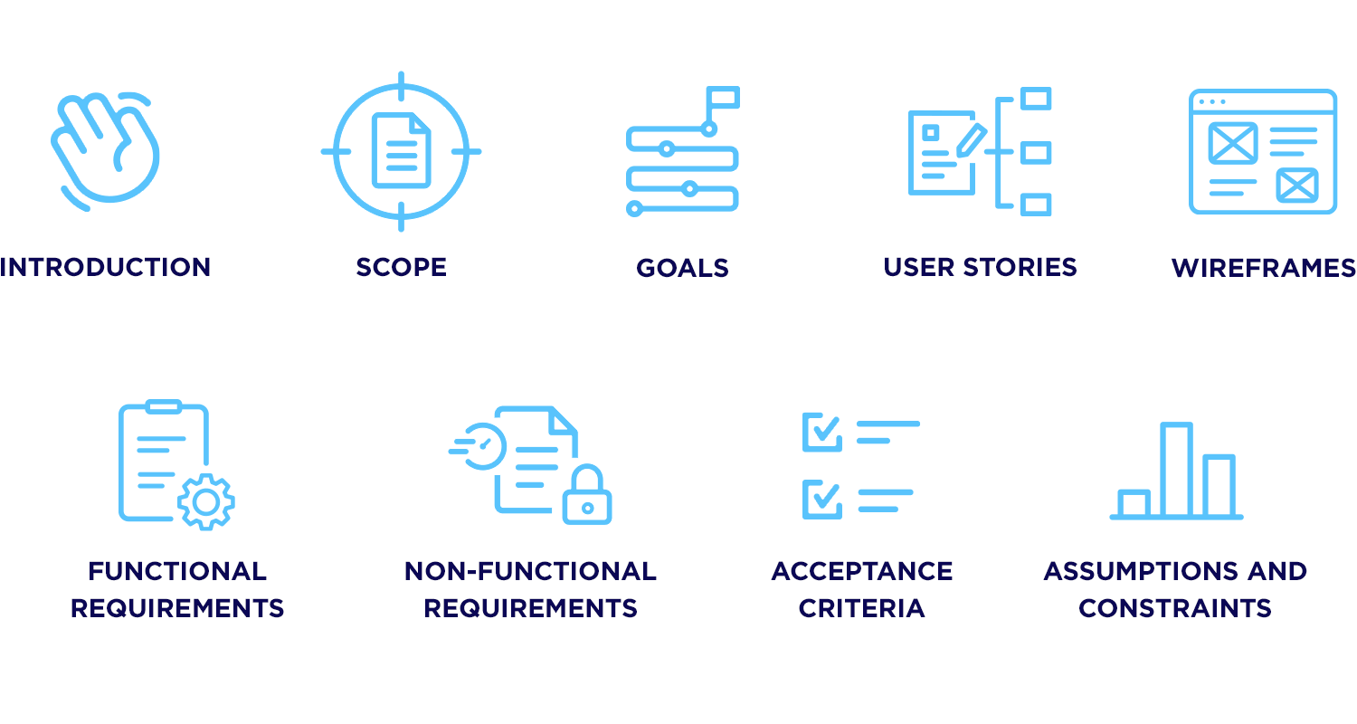 Infographic of a functional specification document layout featuring icons for Introduction, Scope, Goals, User Stories, Wireframes, Functional and Non-Functional Requirements, Acceptance Criteria, and Assumptions and Constraints