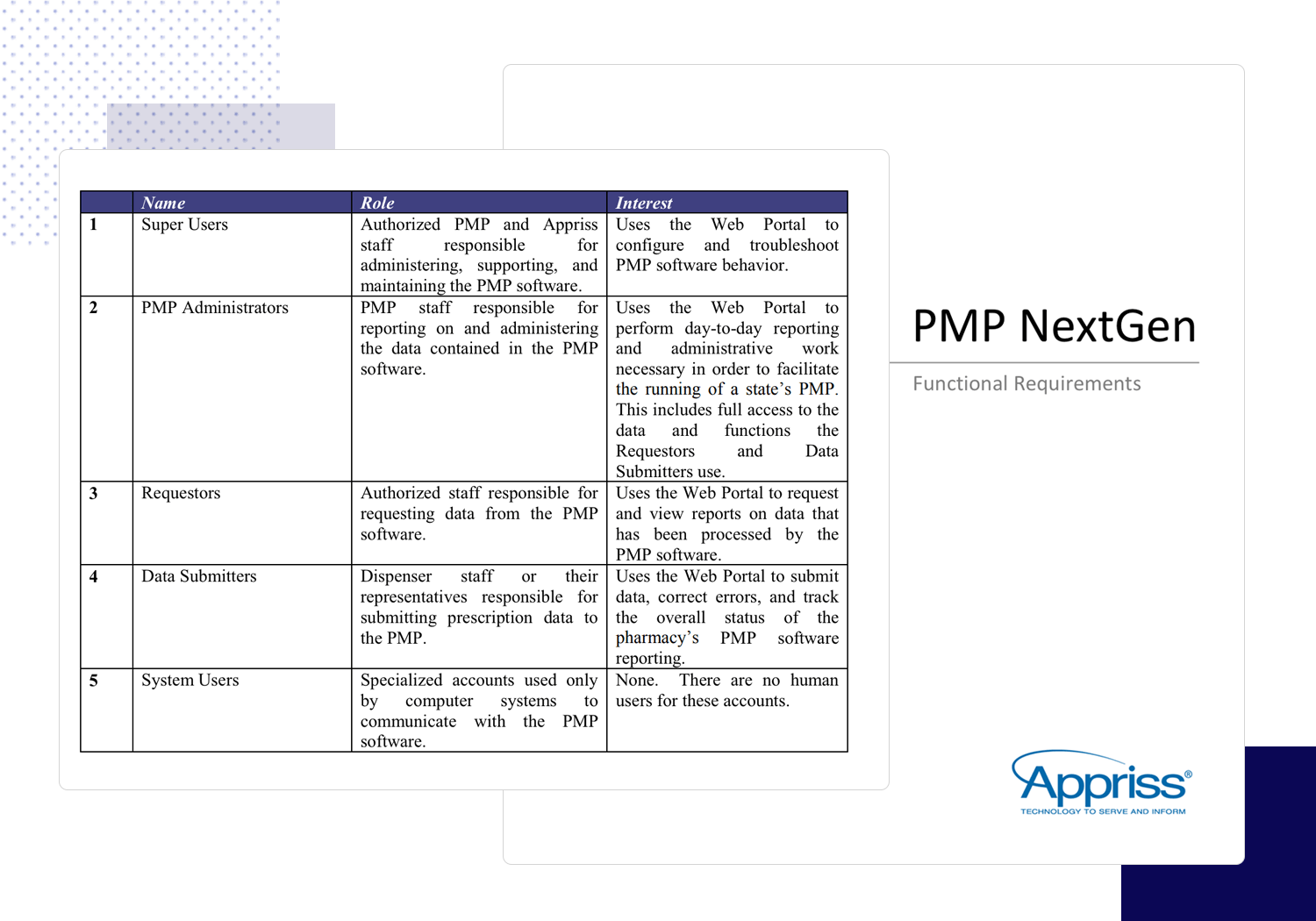 Functional Specification Documents: your complete guide - Justinmind With Report Specification Template