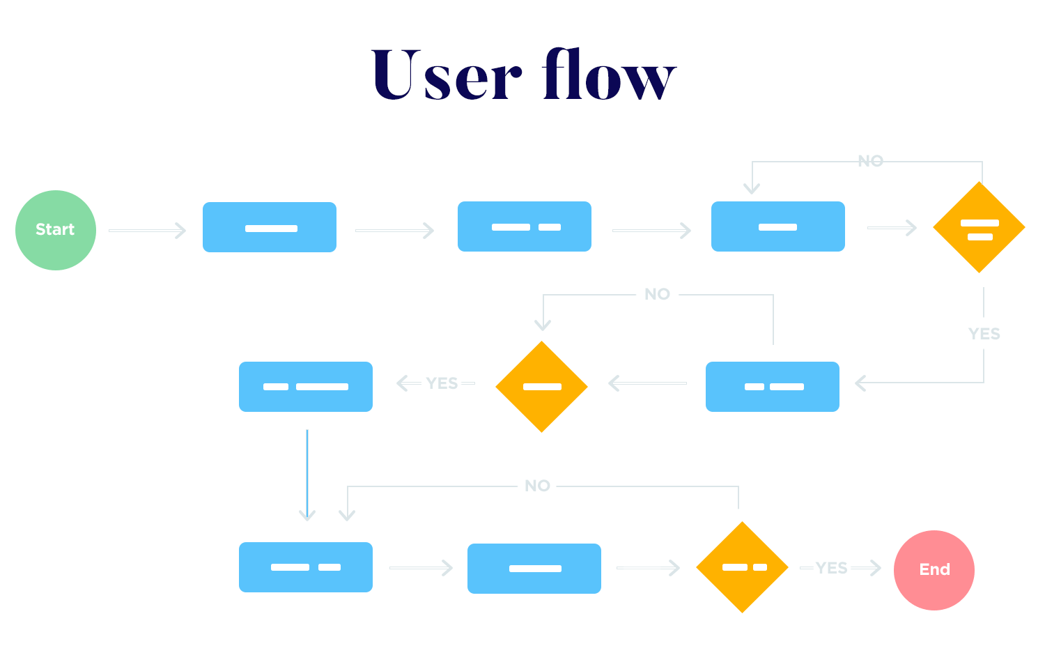 What is a functional design blueprint?