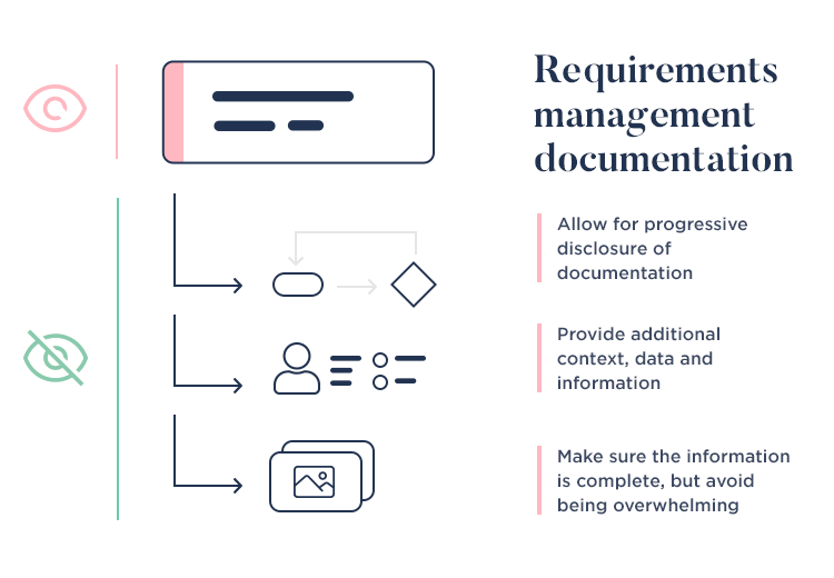 best practices in managing a requirements backlog