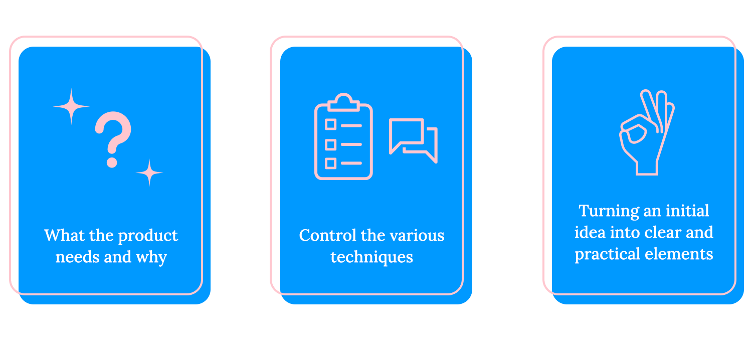 Icons showing the process of defining product requirements