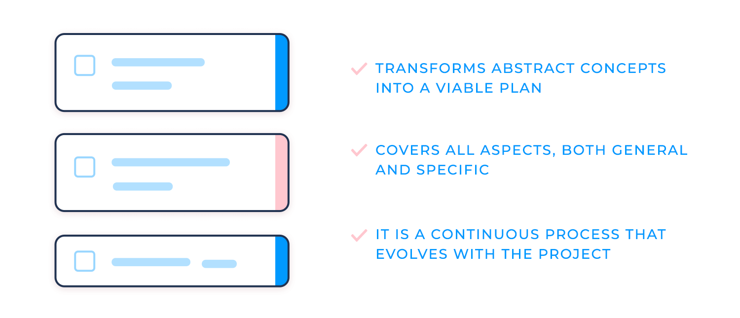 Checklist showing steps for transforming abstract concepts into a plan