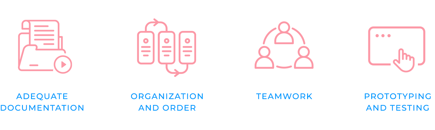 Icons representing documentation, organization, teamwork, and prototyping