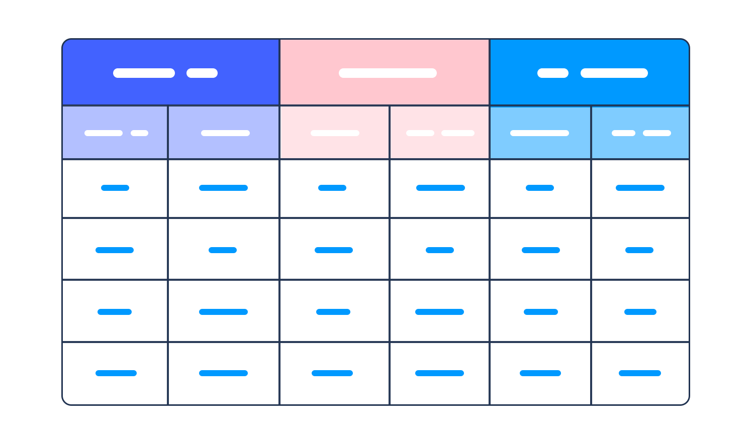 Requirements traceability matrix table