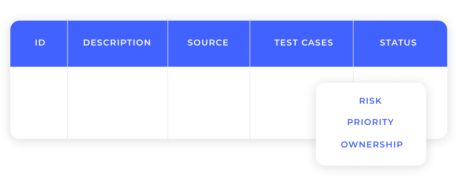 RTM key components table with ID, description, and status