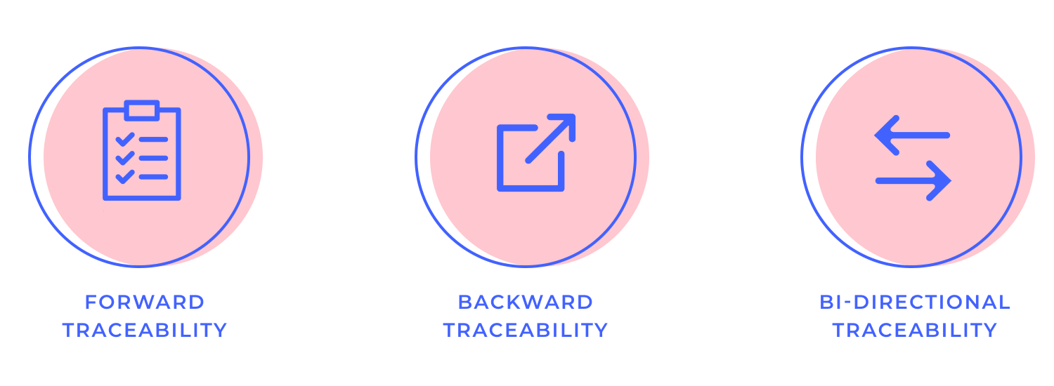 Types of traceability: forward, backward, bi-directional