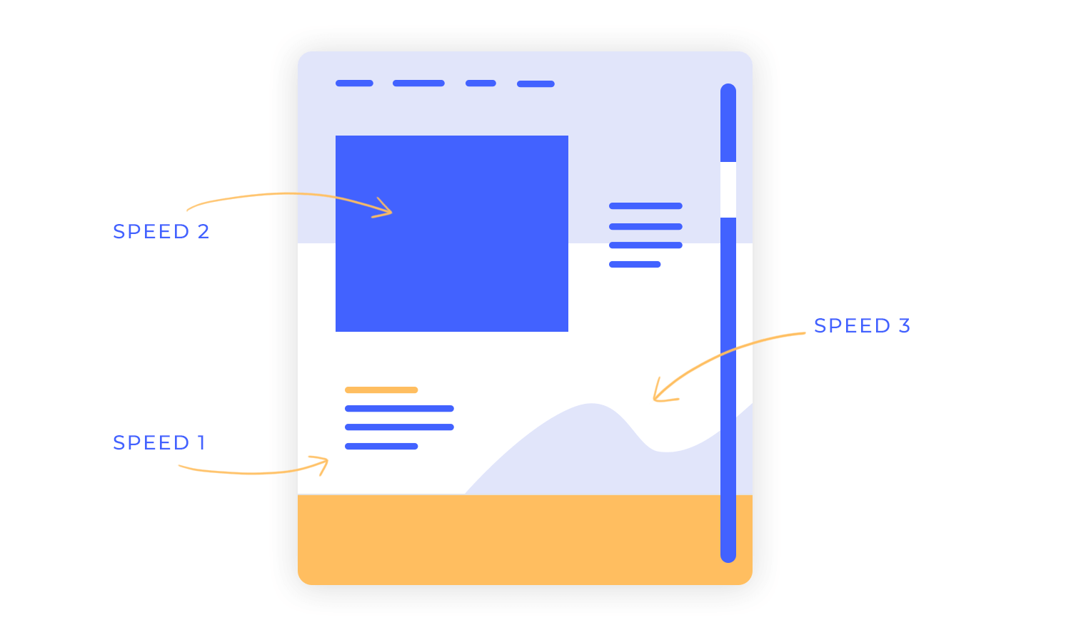 Illustration of scroll speed parallax effect showing layers moving at different speeds to create depth and engagement