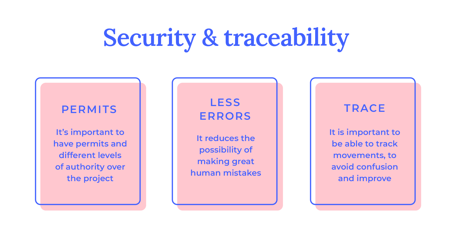 the role security and traceability in managing requirements