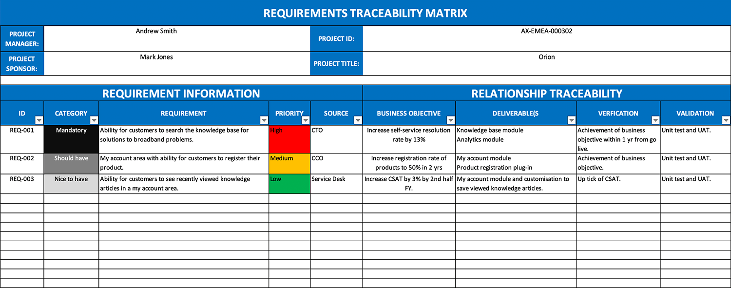 Stakeholder Map traceability matrix template list