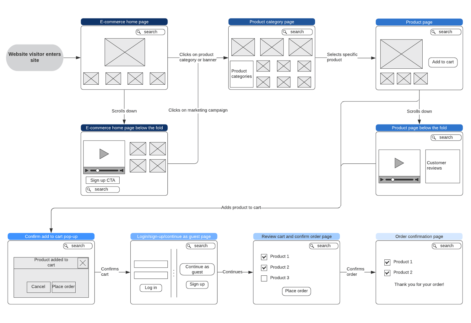 20+ JavaScript libraries to draw your own diagrams (2022 edition)
