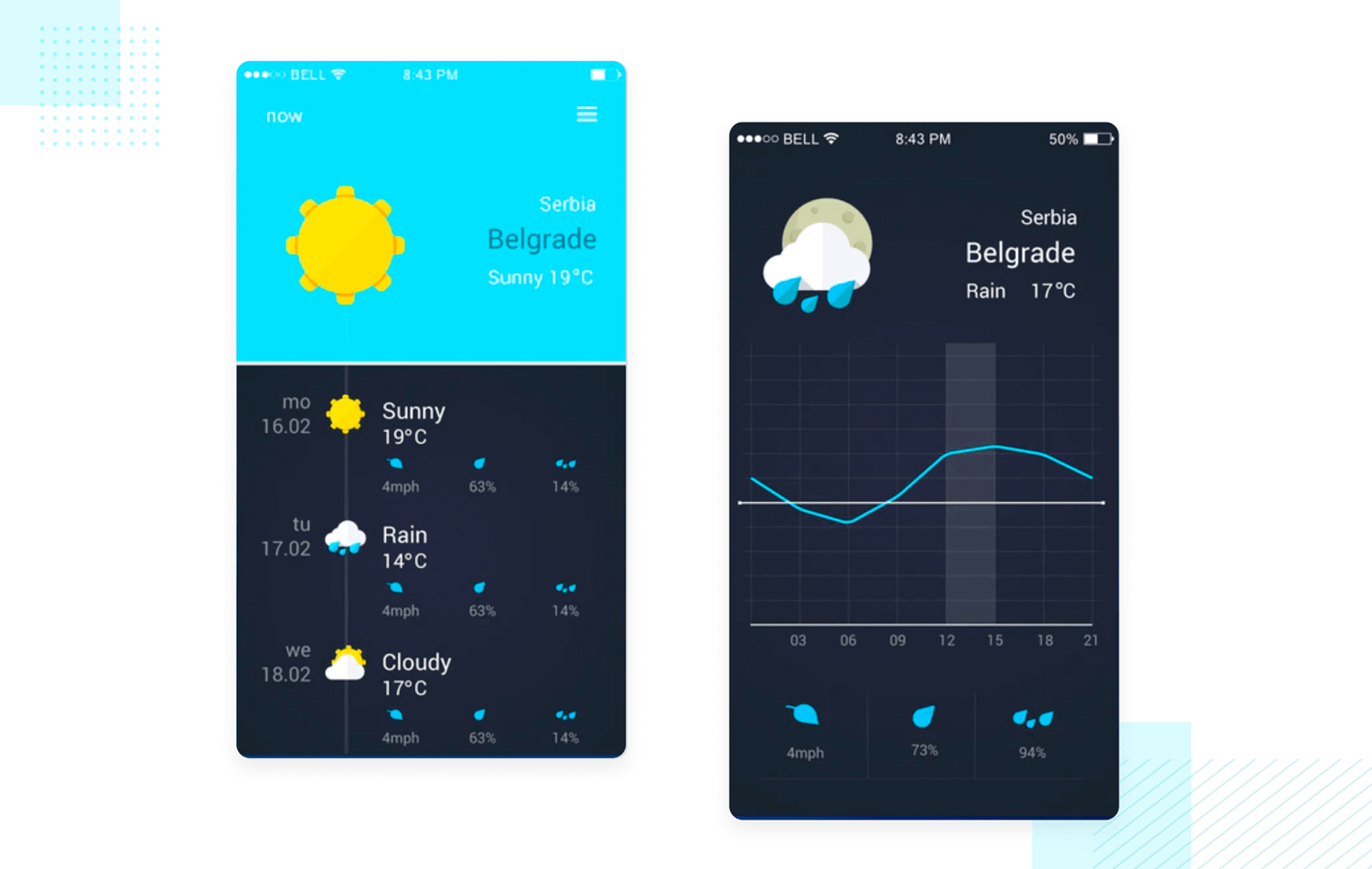 showing weather app mockup for free download