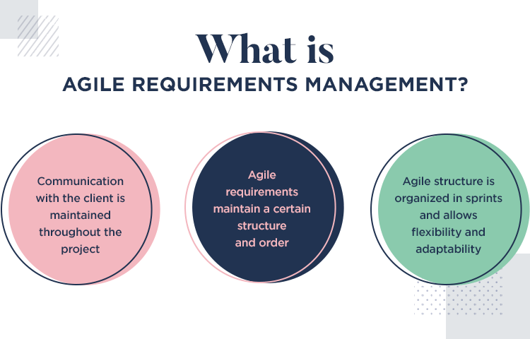 what is agile requirements management for tech projects