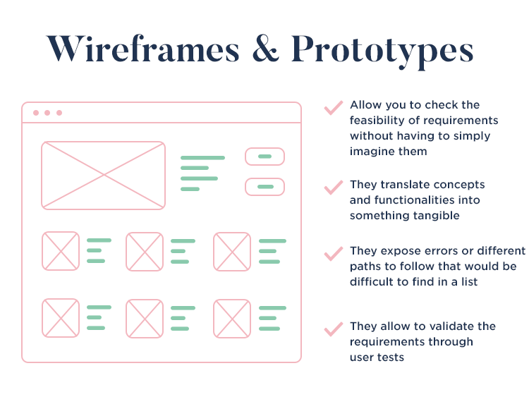 using wireframes and prototypes in agile projects