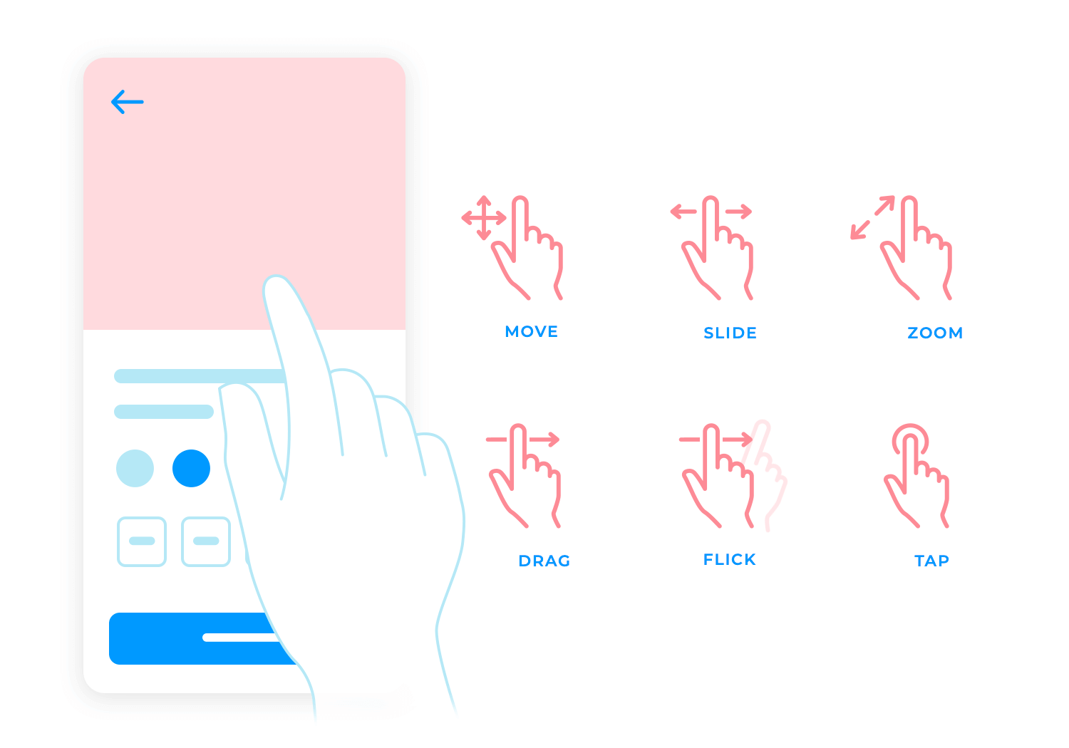 Hand gestures for mobile app interactions: move, slide, zoom, drag, flick, tap, swipe