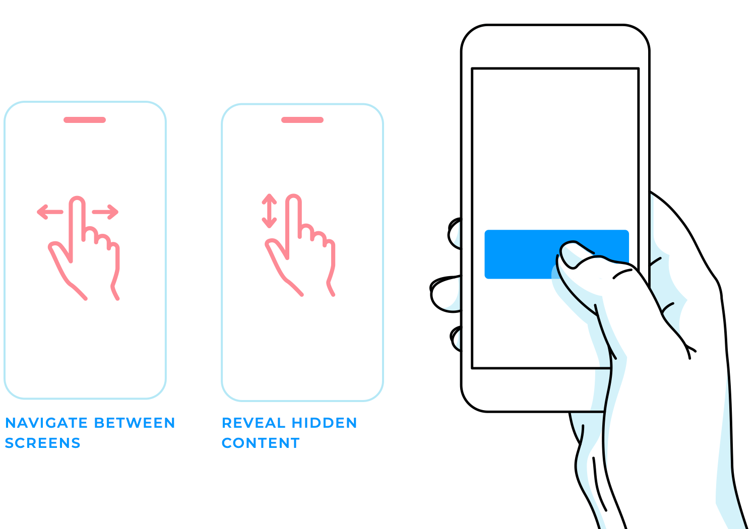 Illustration showing gestures for navigating between screens and revealing hidden content