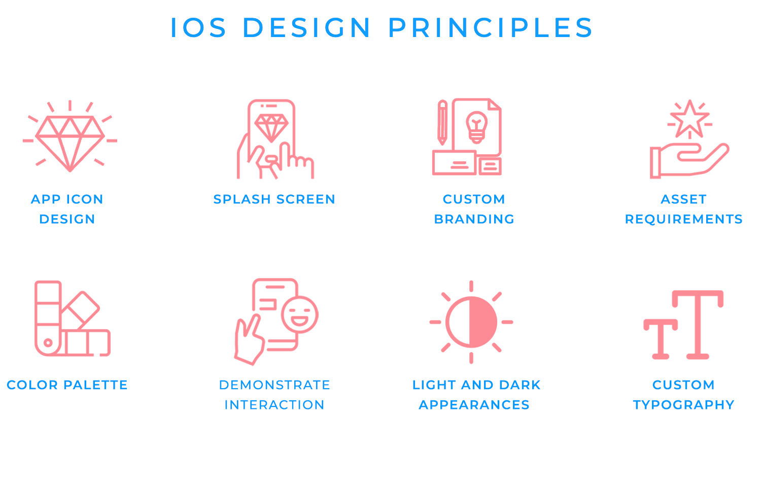 Icons representing iOS design principles