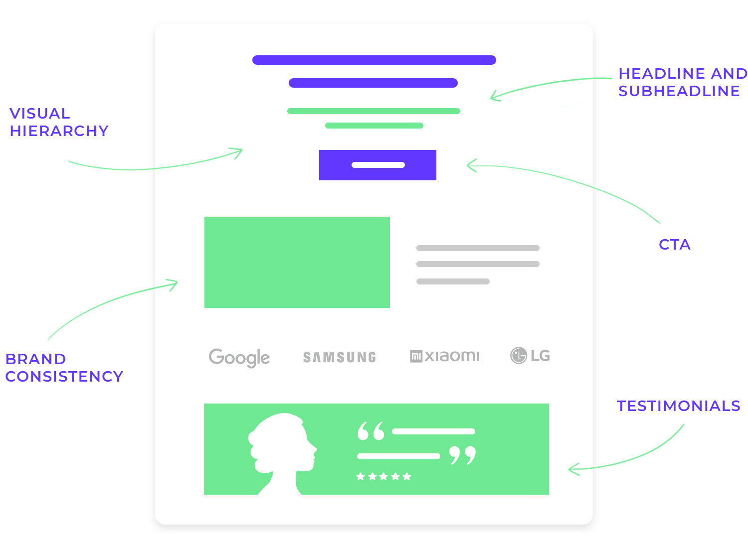 landing page ux brand consistency