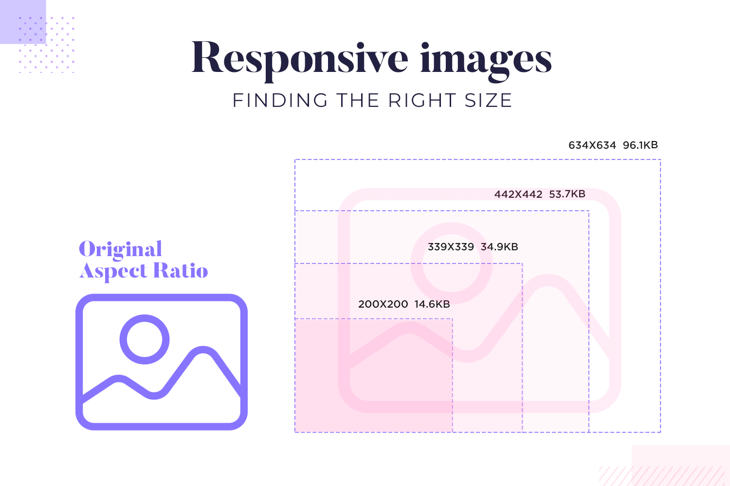 Responsive images with different sizes