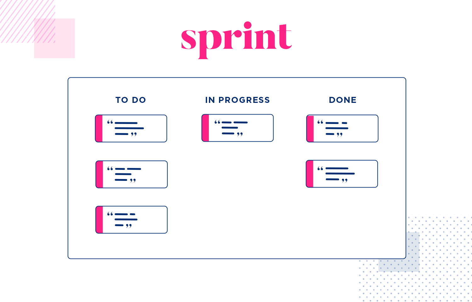 Sprint board showing tasks categorized into To Do, In Progress, and Done.