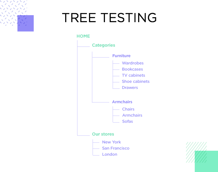 tree testing as qualitative method