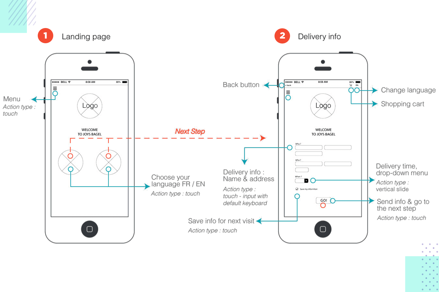 Mobile app user flow for delivery service