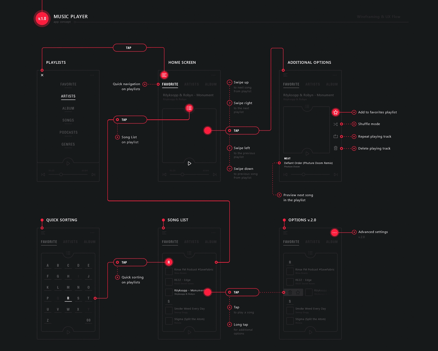 Music app user flow with neon red highlights on a black background, showing navigation steps and interactions.