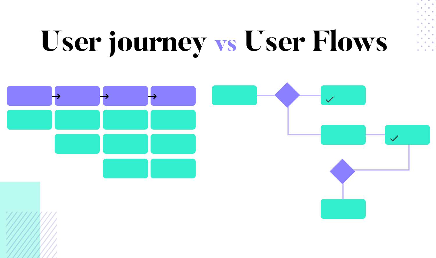 User journey vs User flows