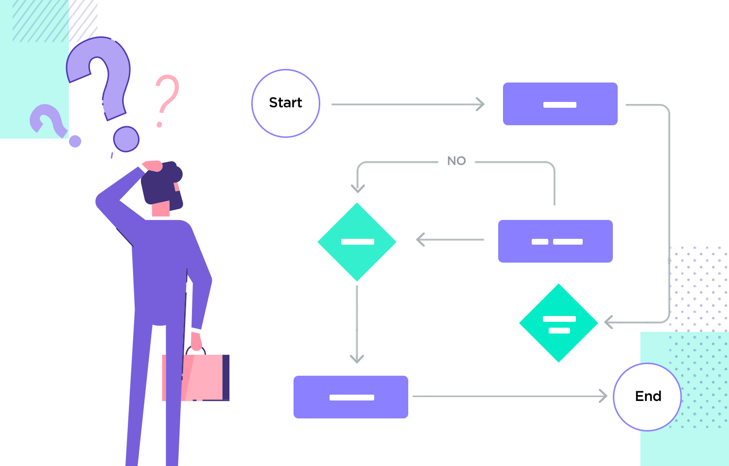 Flowchart illustrating a decision-making process from start to end with a user pondering over the steps.