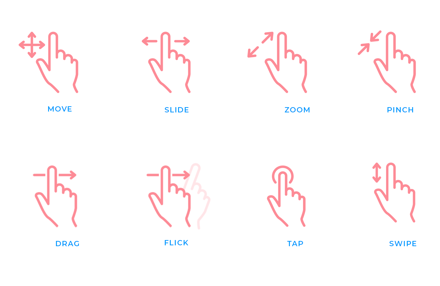 Illustration of user interaction gestures: move, slide, zoom, pinch, drag, flick, tap, and swipe