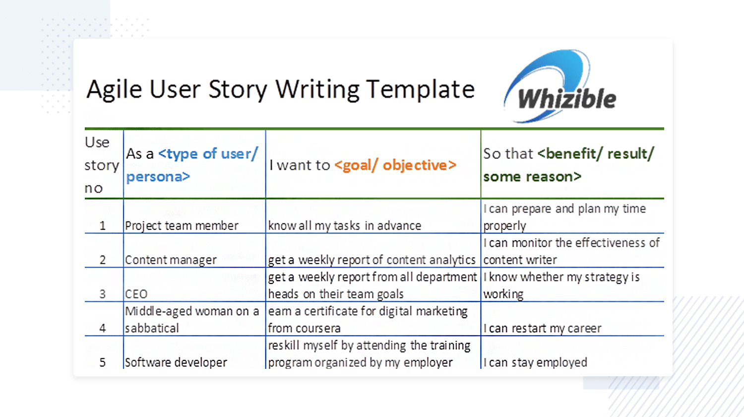 User story examples - agile template from Whizible