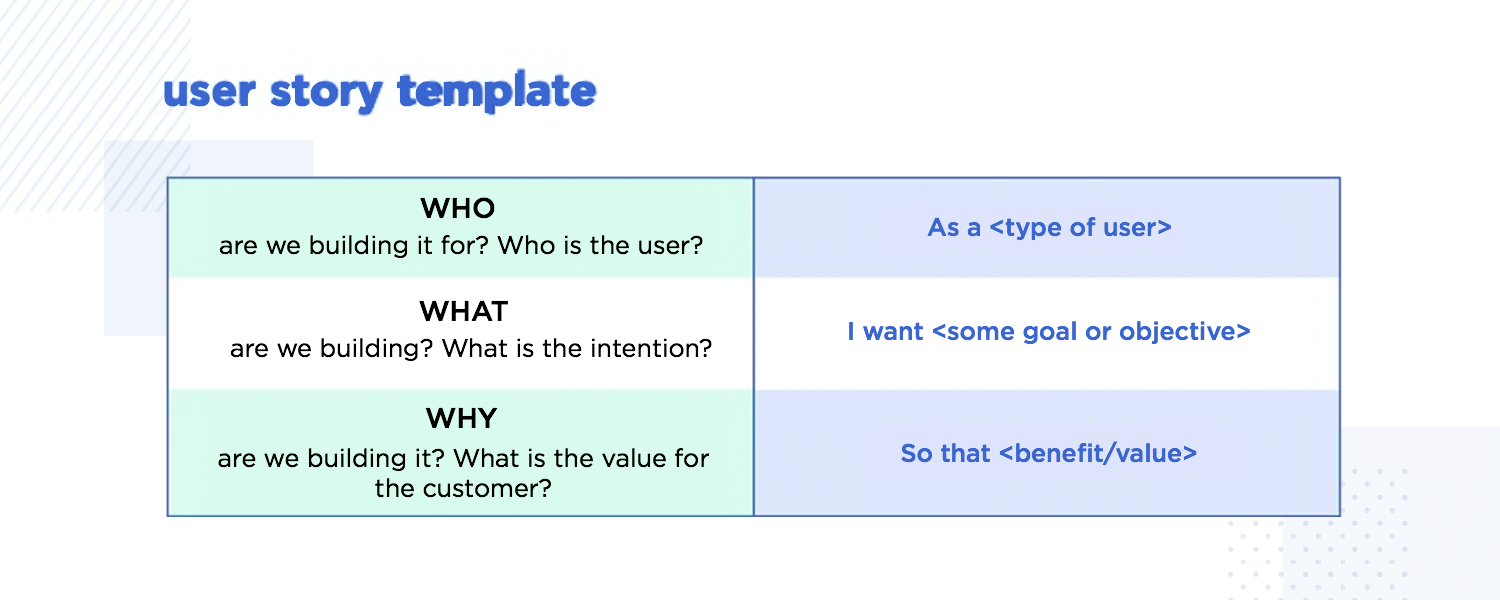 User story examples - Easy Agile Workshop template