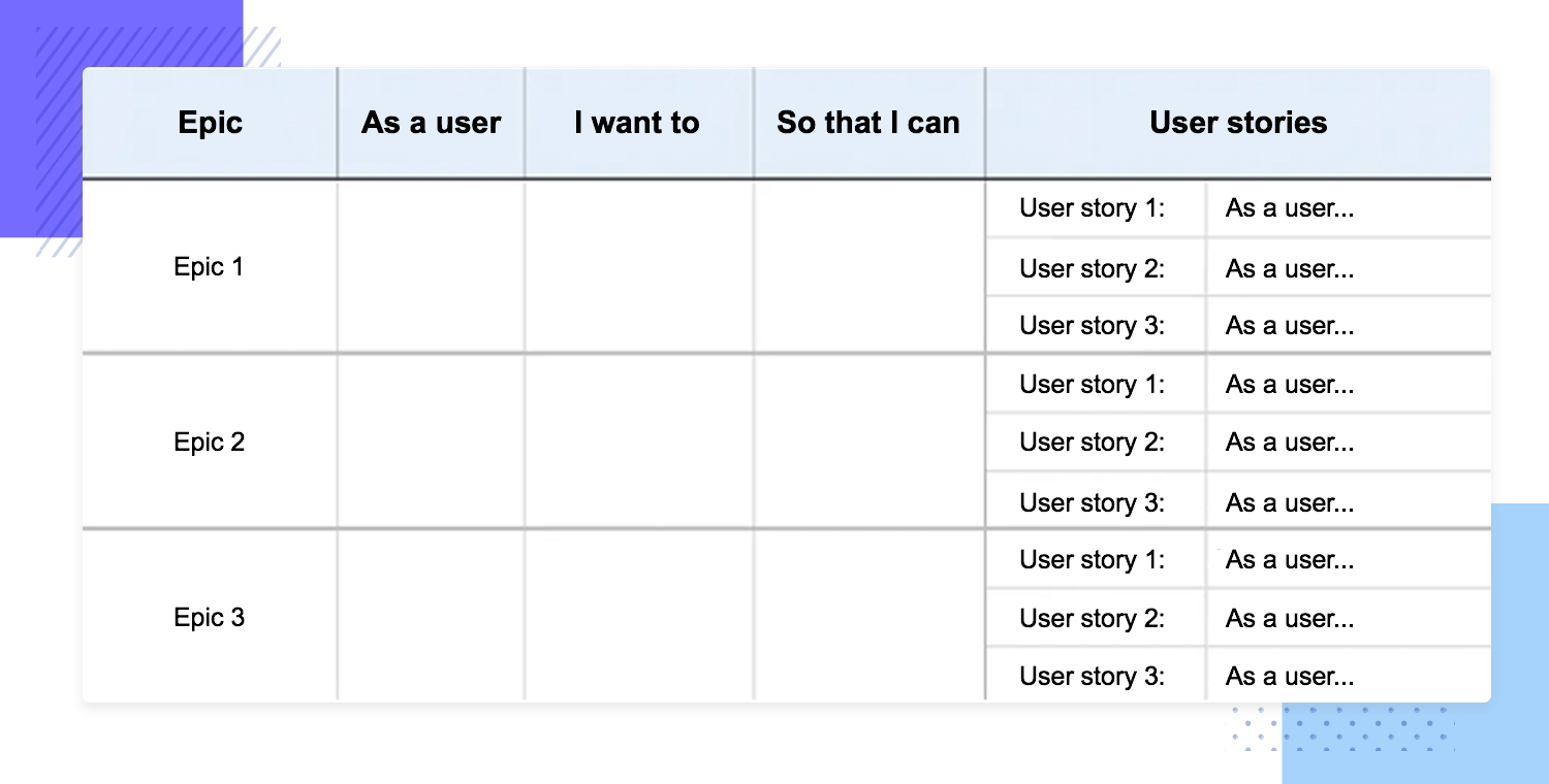 User story examples - Epic