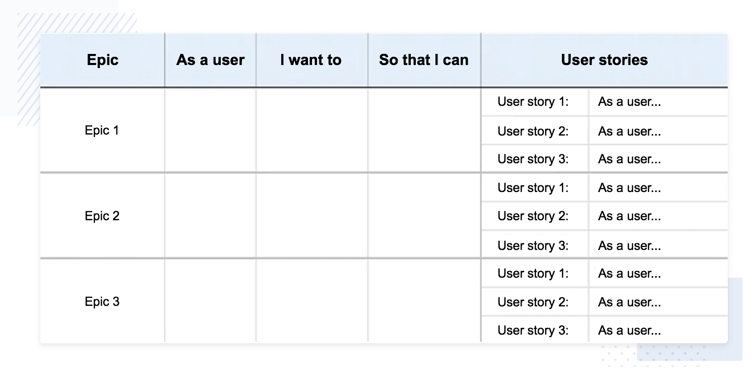 21 Useful user story examples to get you started - Justinmind In Agile Story Card Template