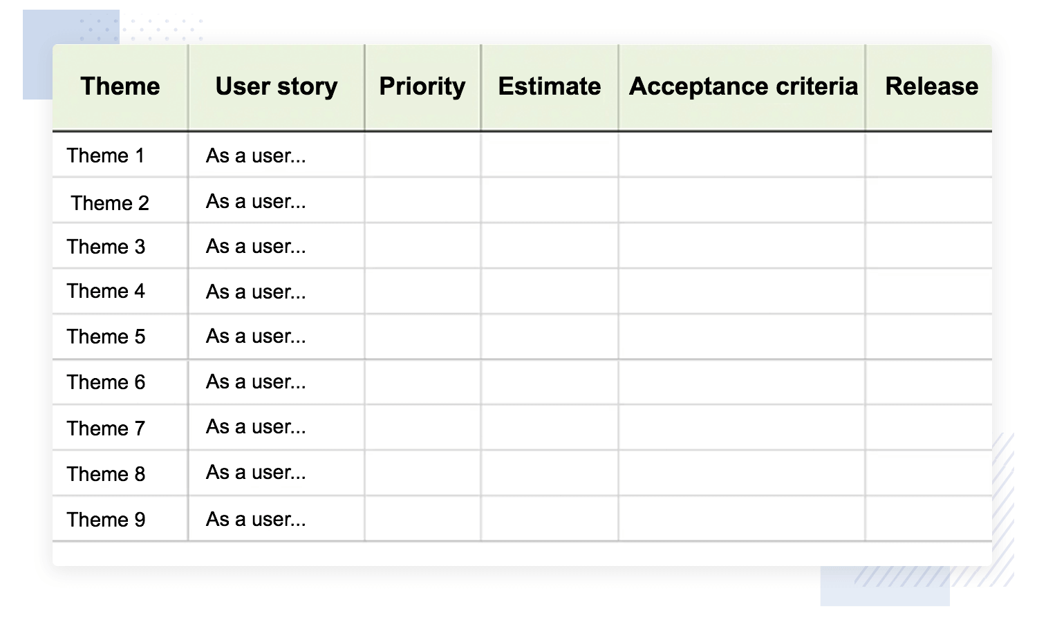 User story examples - Thematic