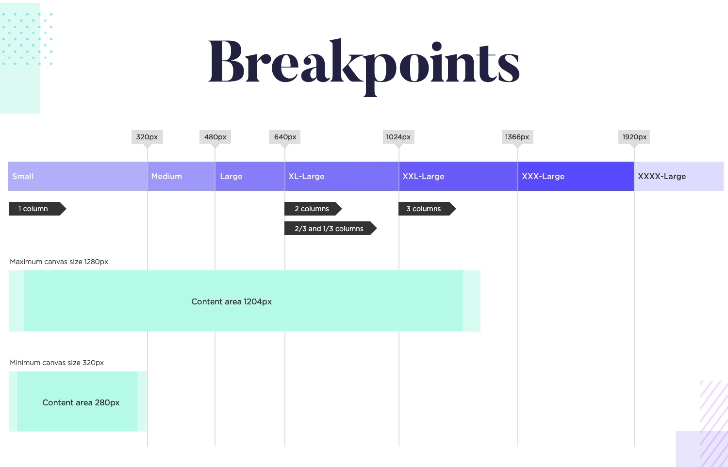 css breakpoints and optimized visuals in responsive