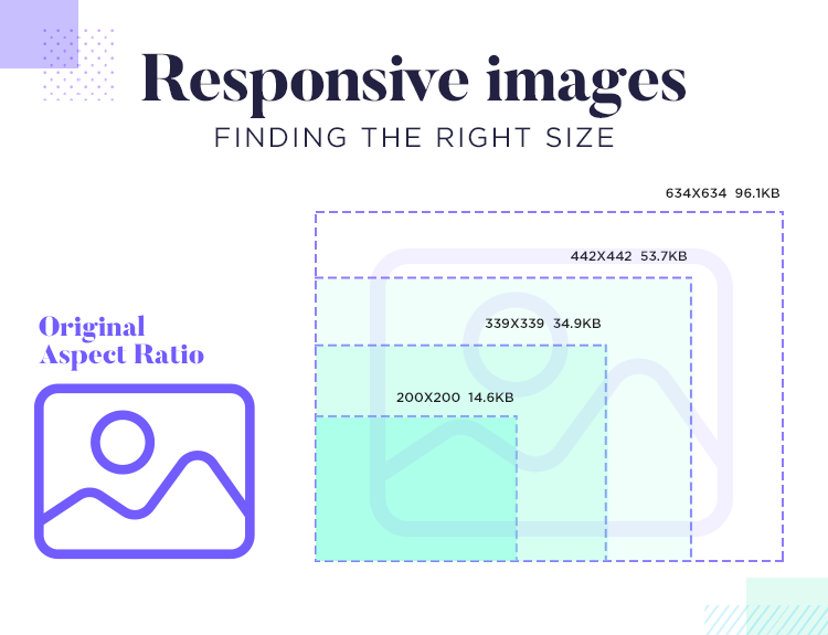 chart of size optimization for responsive images