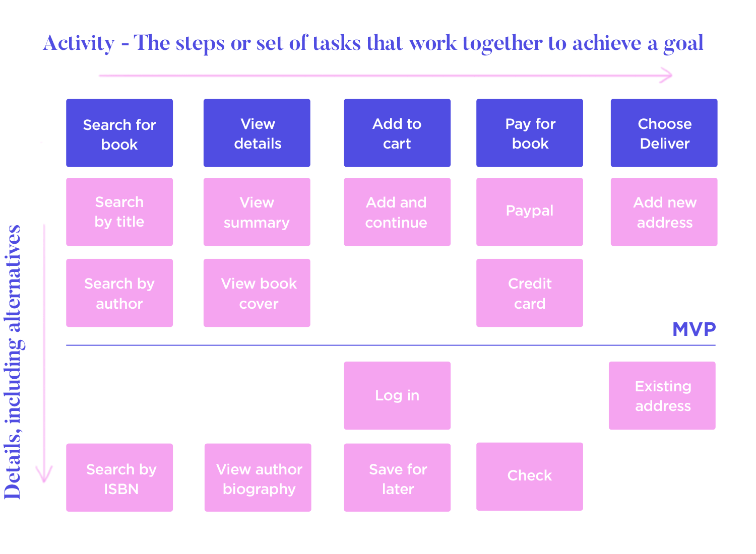 A History of the UX Research Tools Map