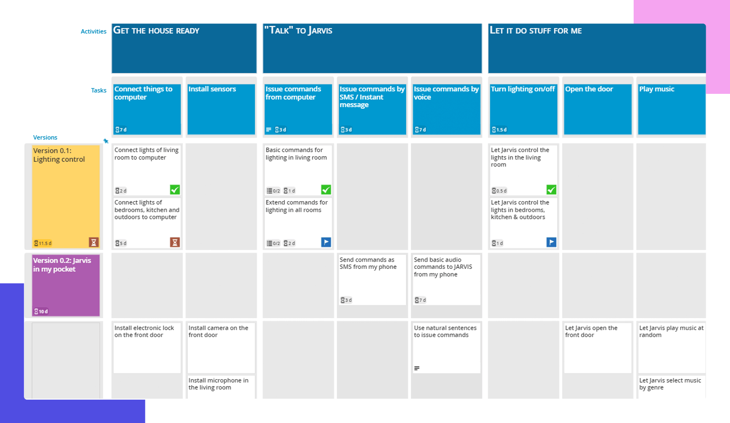 User story mapping - FeatureMap