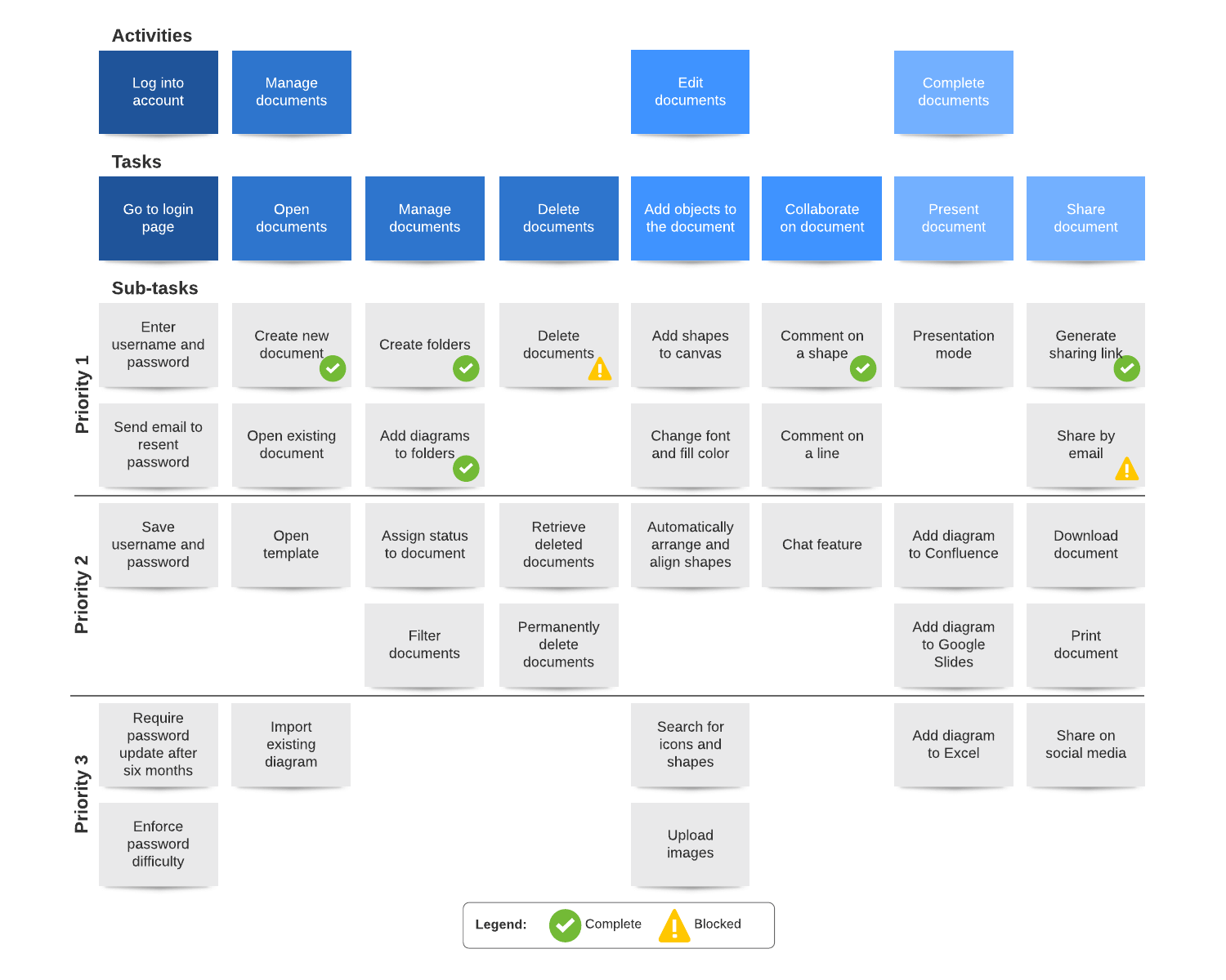 User story mapping - priority setting