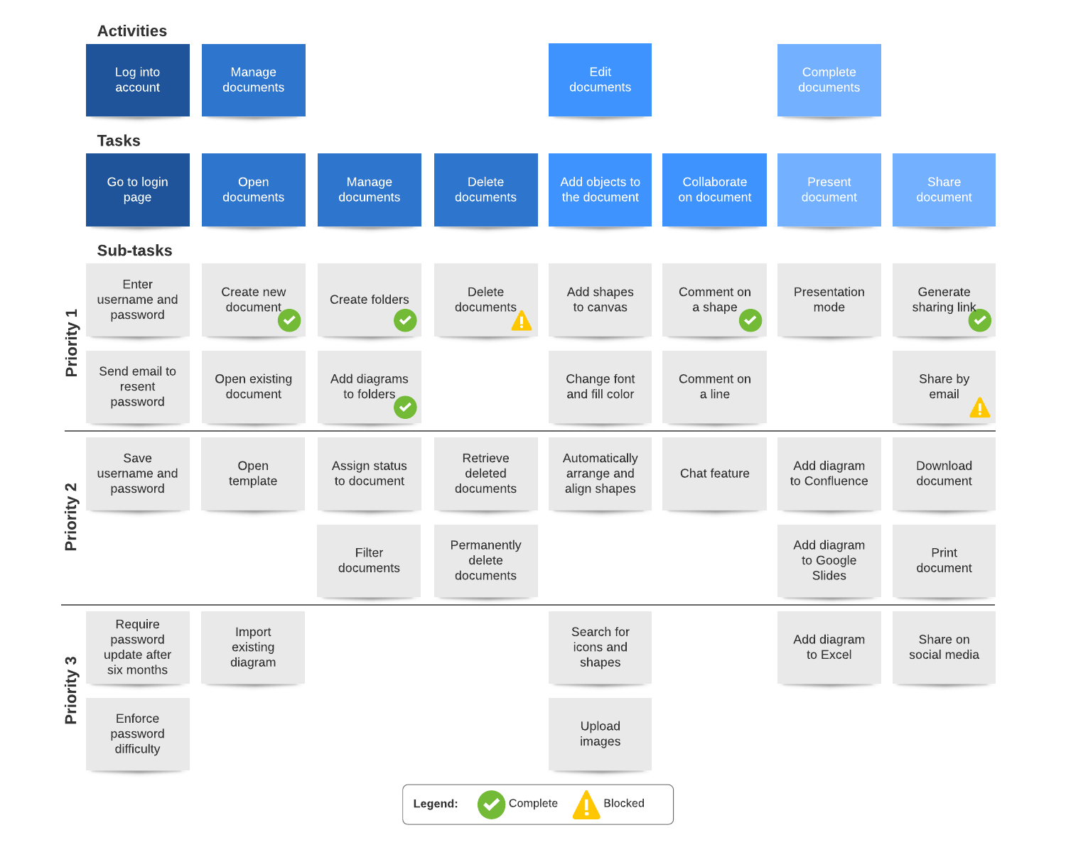 Карта стори. User story Mapping (карта пользовательских историй) Smart Kitchen. User story Map пример. Пользовательские истории user story. Карта user story.