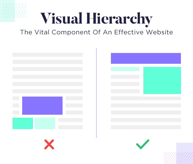 what is visual hierarchy in responsive design