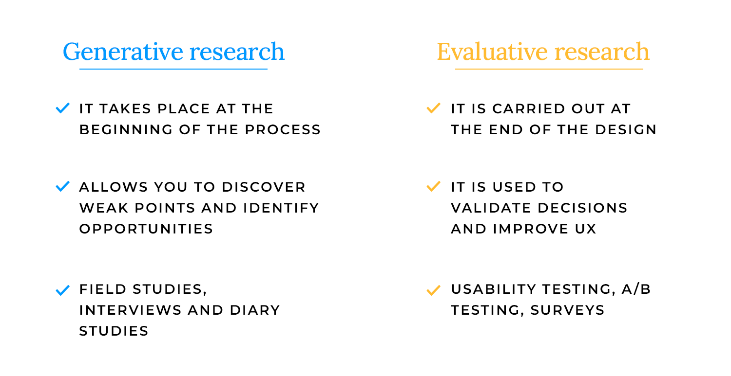 Generative vs. evaluative UX research: early-stage discovery vs. design validation methods