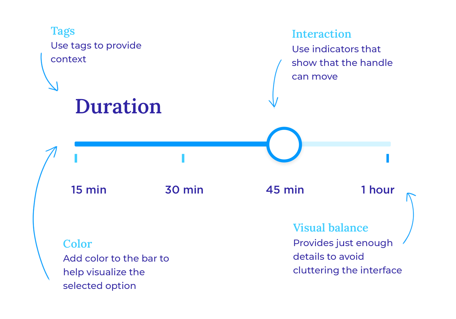 guidelines for slider design - using labels for context