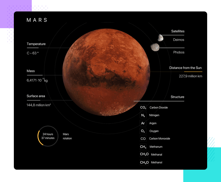 Microinteractions - Colonizing Mars scroll-into-view effect